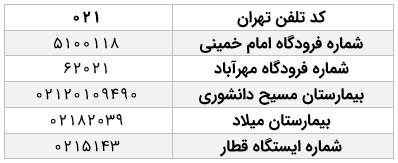 شماره تلفن های ضروری تهران