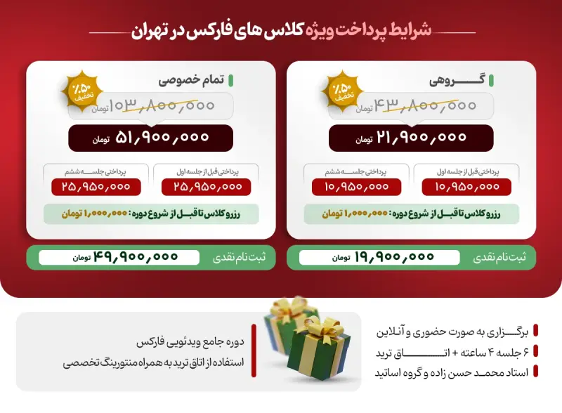 آموزش حضوری فارکس بهتر است یا آنلاین؟